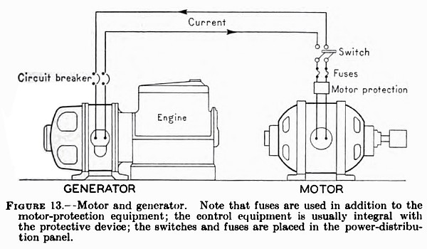 Motor and Generator